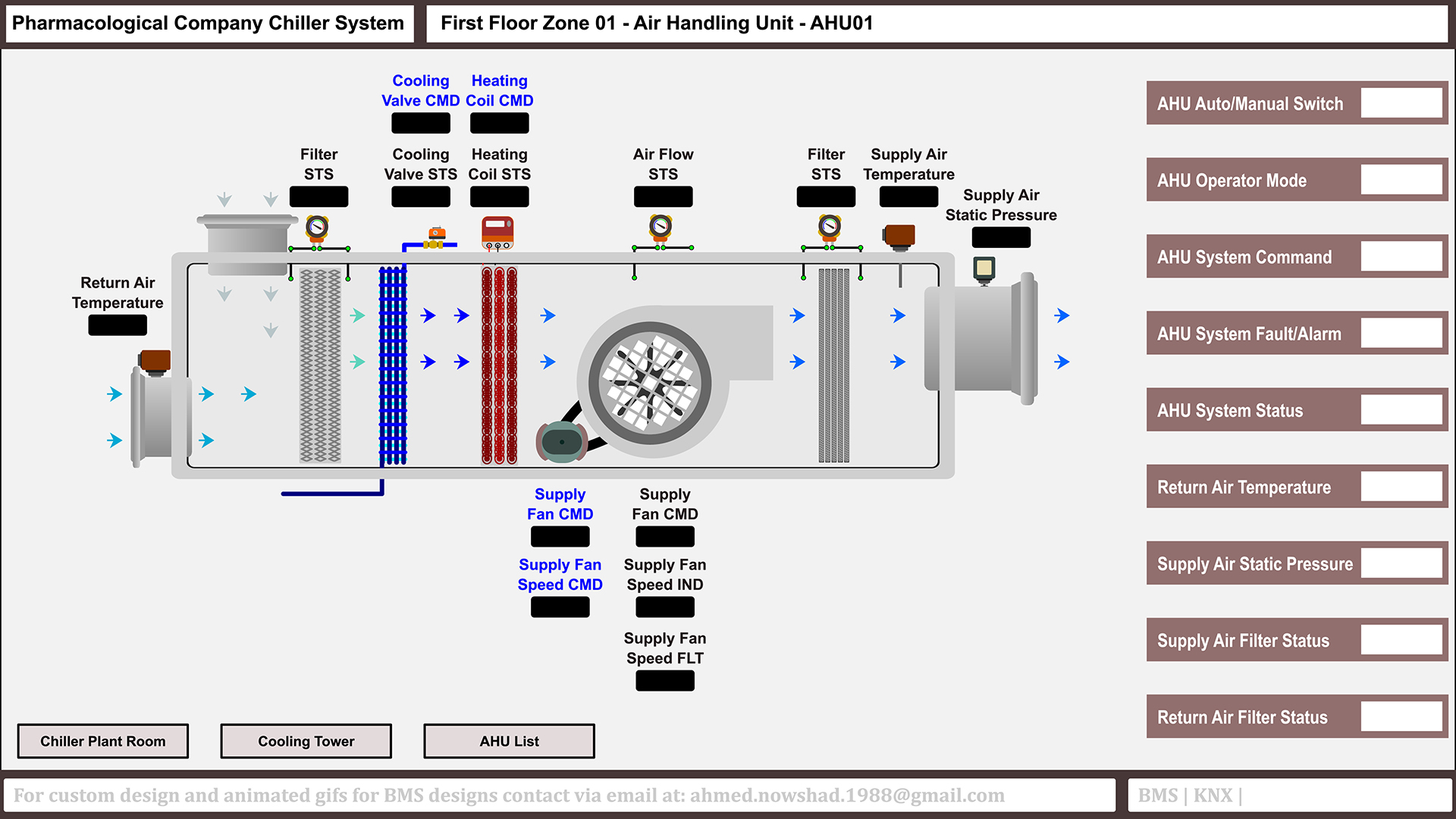 BMS automation graphics for an Air Handling Unit