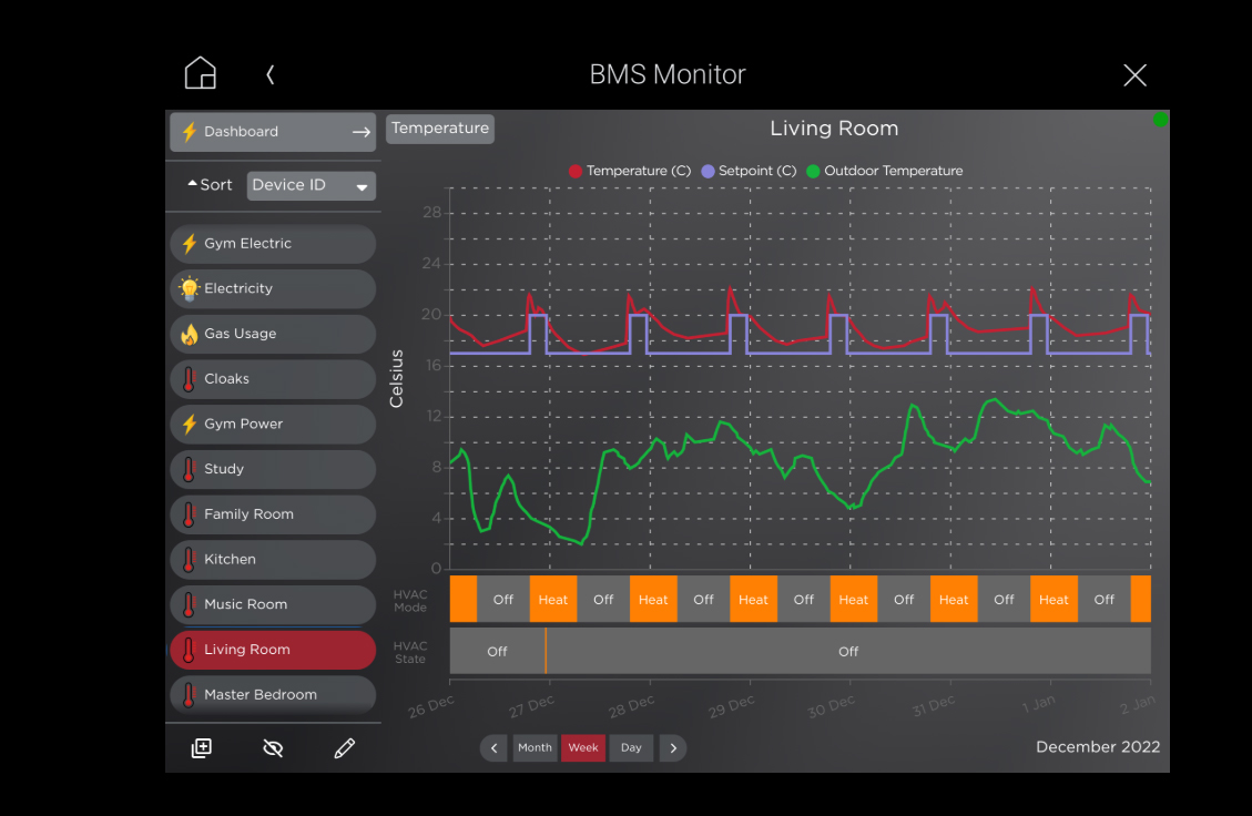 BMS graphic showing trend logs for energy consumption in a commercial property SYDNEY