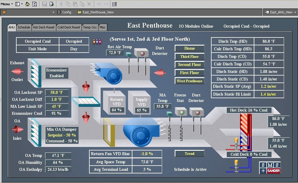 Older style BMS graphic showing an Air Handling unit and the relevant parameters SYDNEY