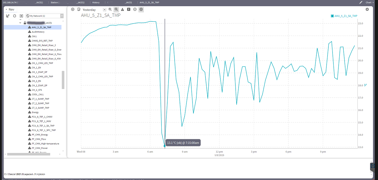 Building Management System trend log showing unstable AHU supply air temperature caused by poor PID tuning and simultaneous heating and cooling control.