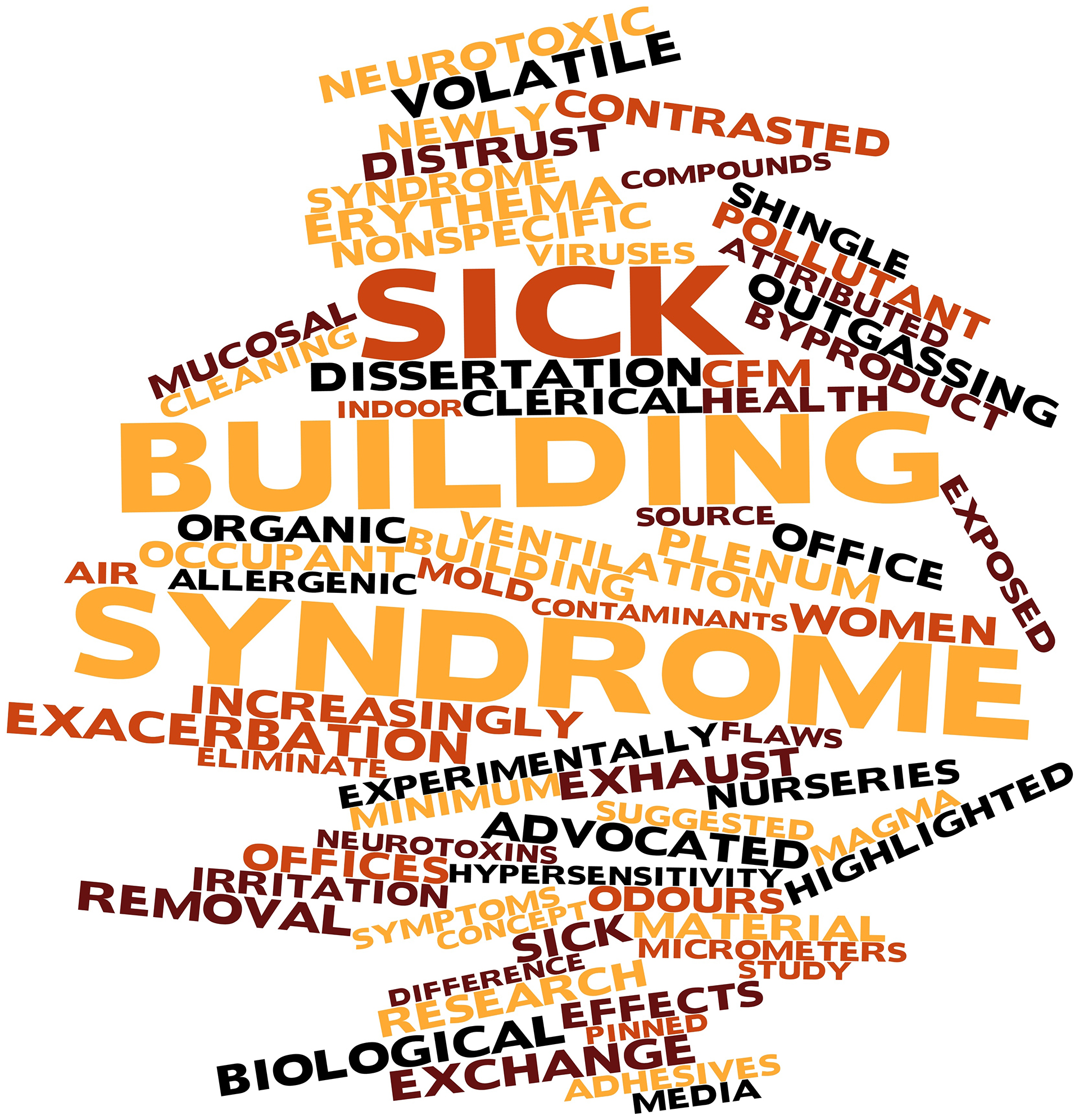 Illustration showing a word cloud of Sick Building Syndrome terms including indoor air quality, ventilation, contaminants, mould, health, pollutants and building management systems.